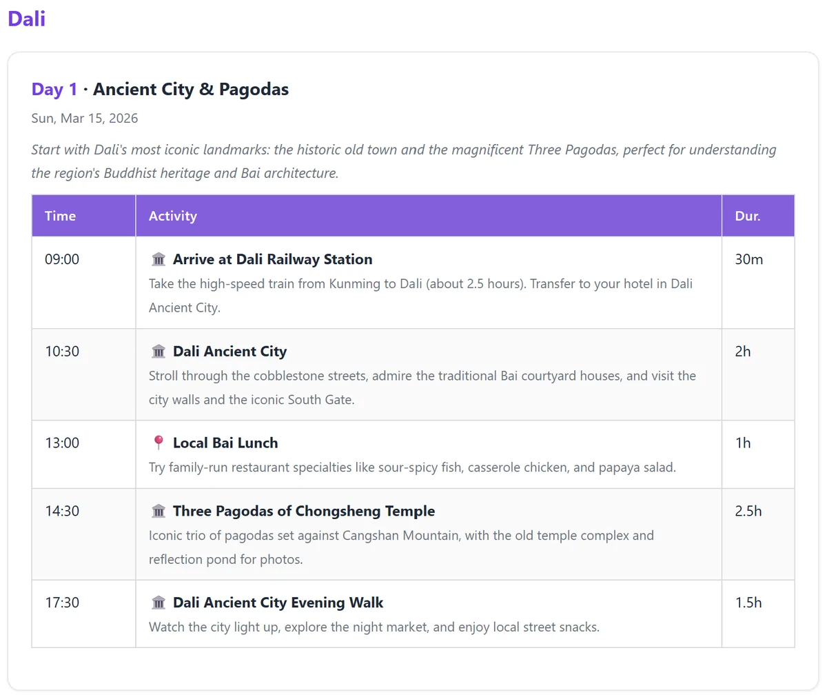 The exported itinerary, ready to print
